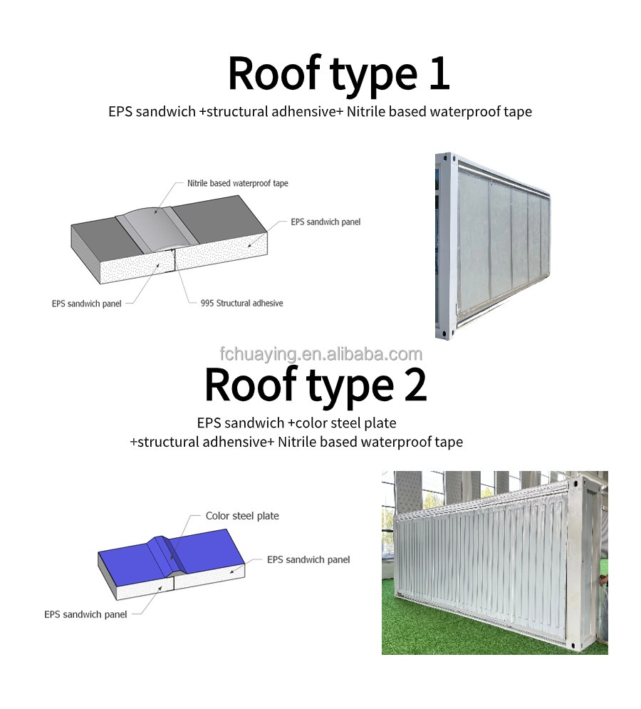 Roof System Detail
