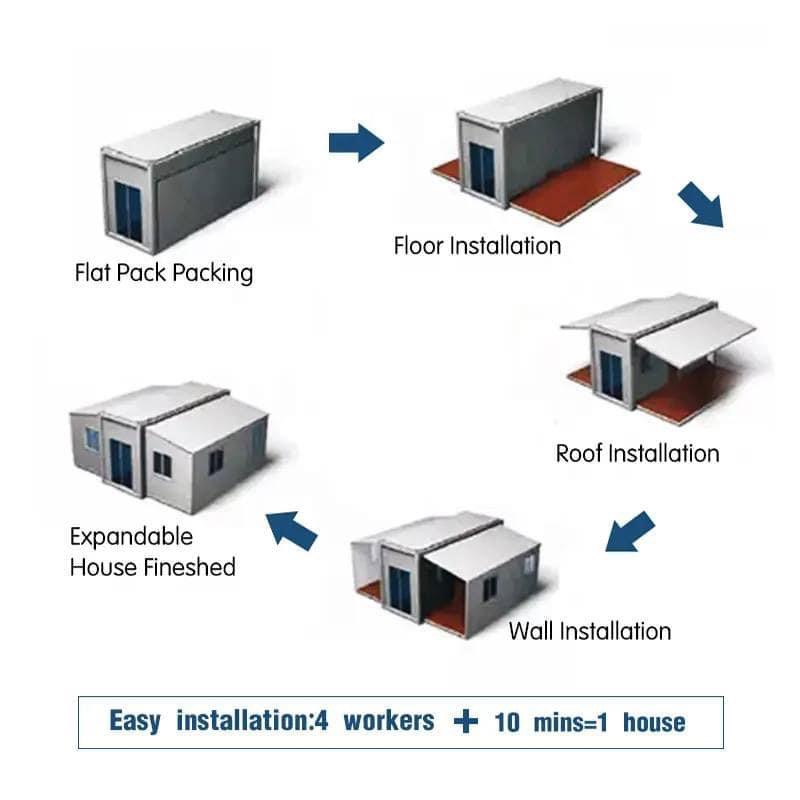 Installation Steps Diagram