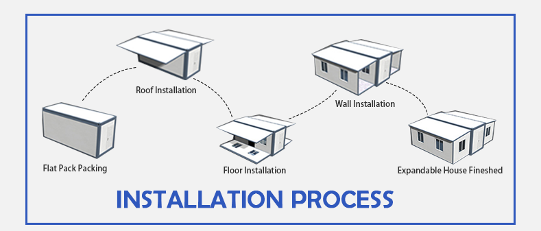 Installation Steps Diagram 1
