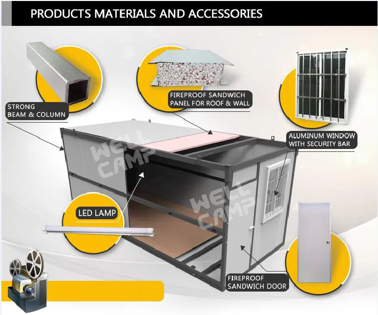 Materials Structure Layout Diagram