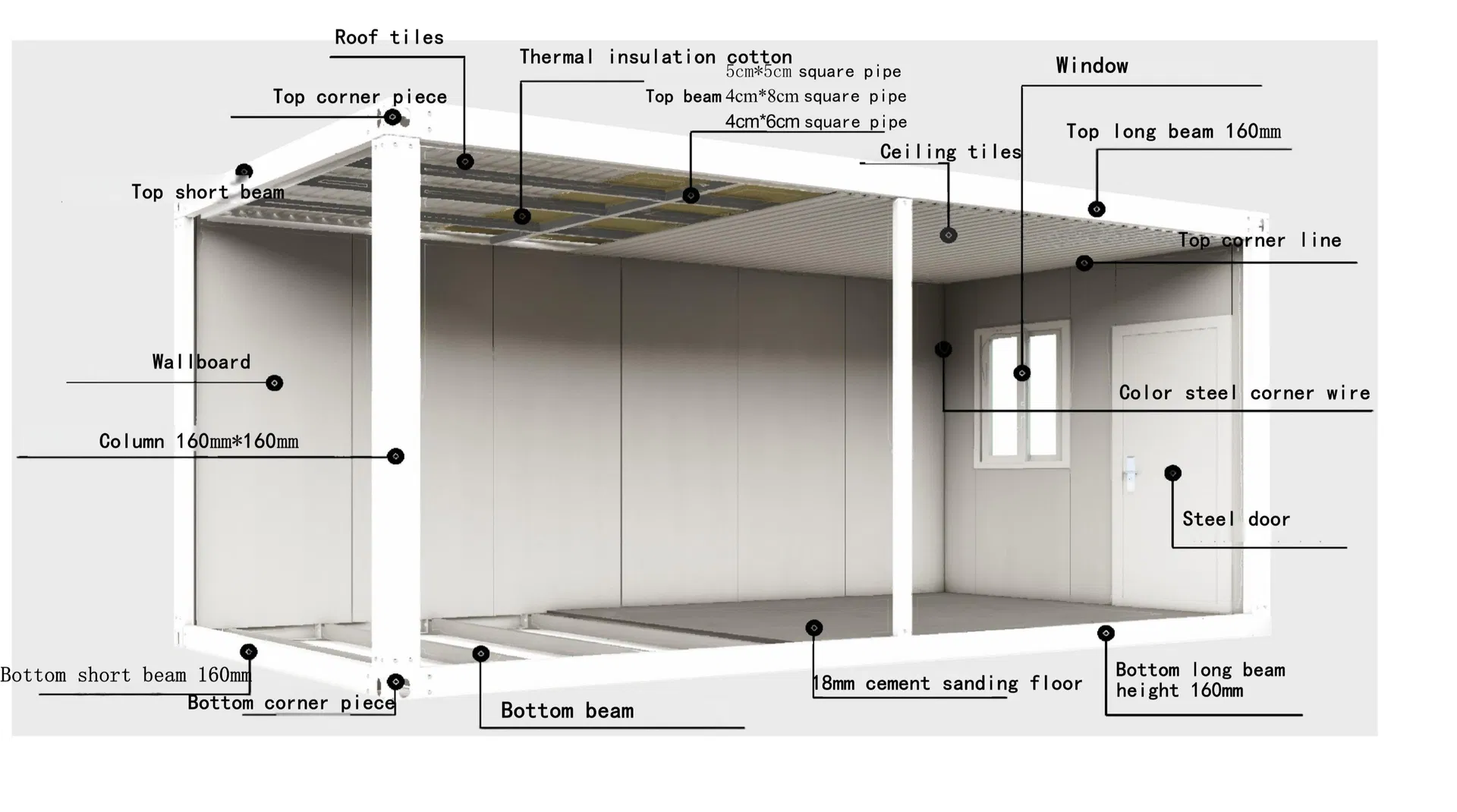 Specification diagram