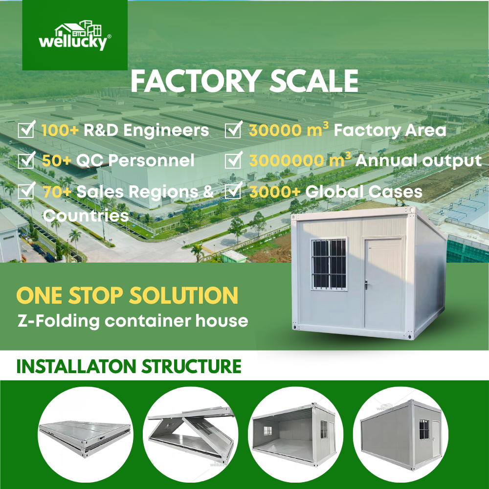 Factory Profile