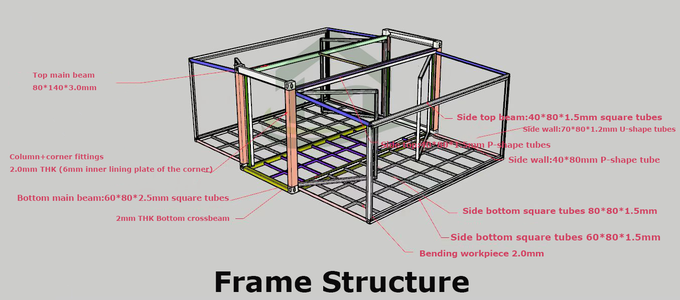 Technical specifications diagram