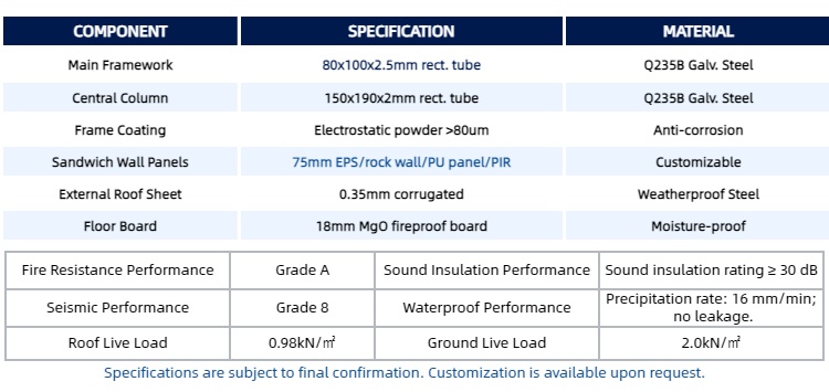 Customization specifications