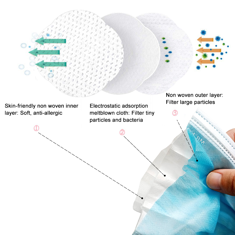 Mascarillas desechables, 3-Layer Mascarilla desechable anti polvo y transpirable con orejeras