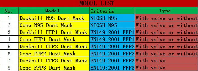 Modelo de Mascarilla 1