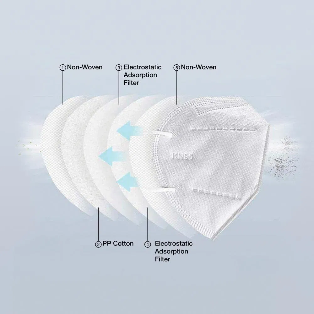 Mascarilla desechable anti polvo protectora de alta filtración con orejeras KN95