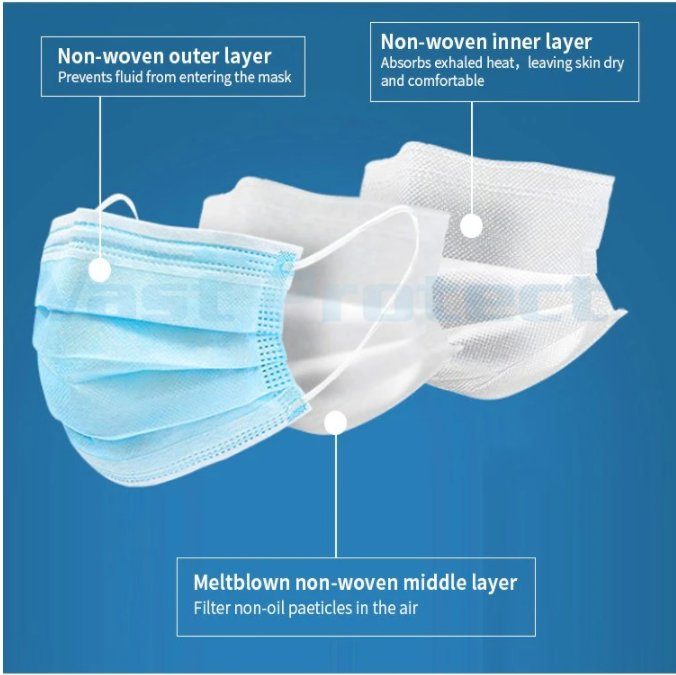Máscara facial para adultos con orejeras personalizadas de fábrica en China En14683 3ply transpirable