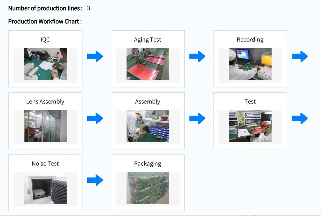 Application Detail 4