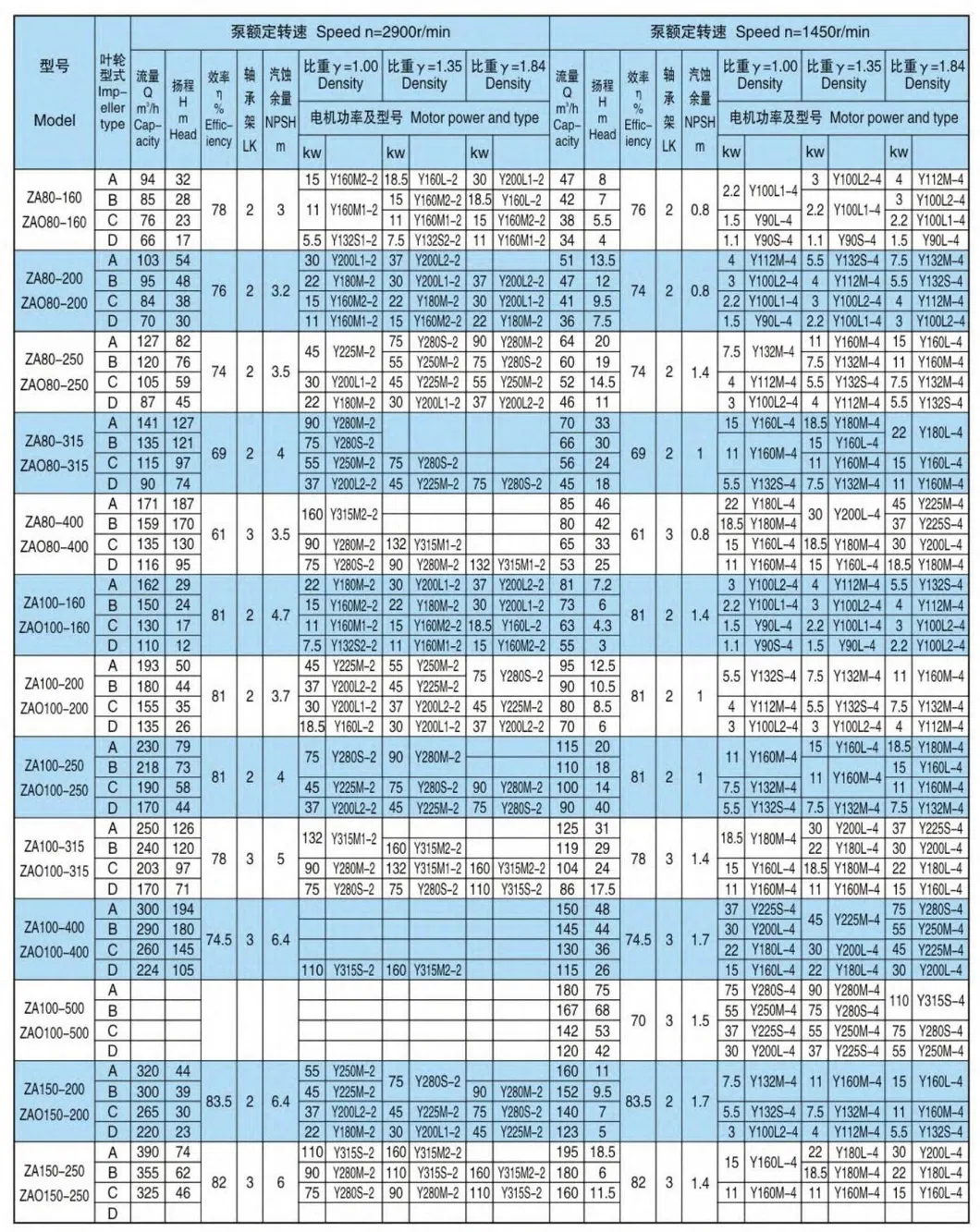 Single Suction Pump Details