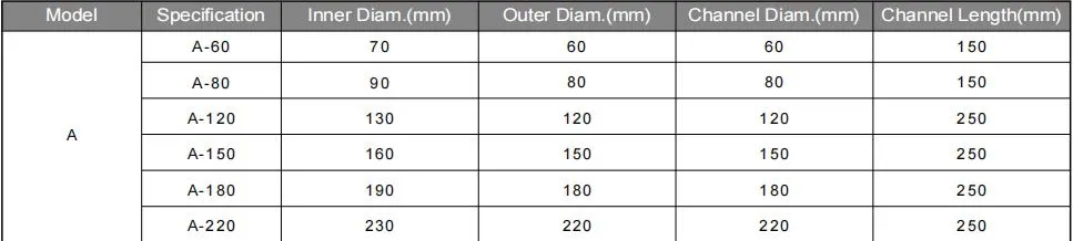 Disposable Wound Retractor 3