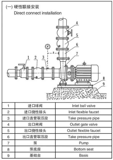 Installation Diagram 1