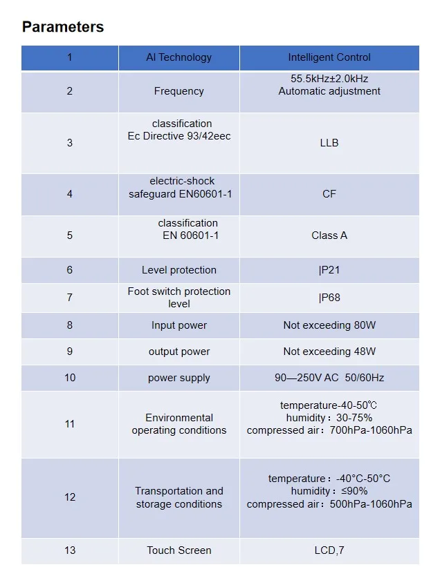 Scalpel System Display