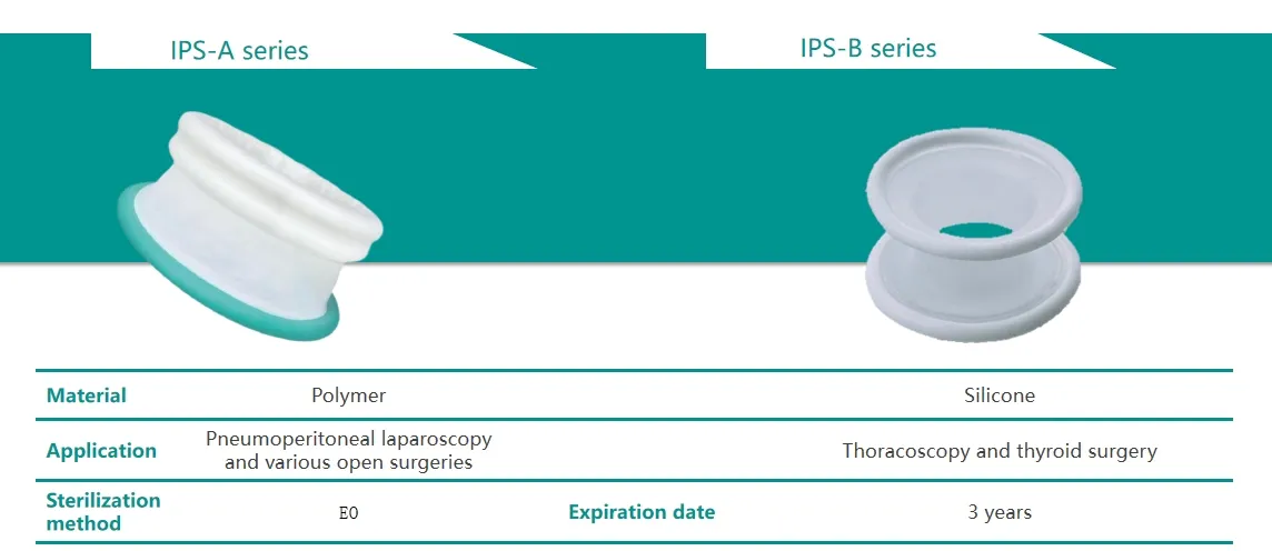 Disposable Incision Protection Sleeve