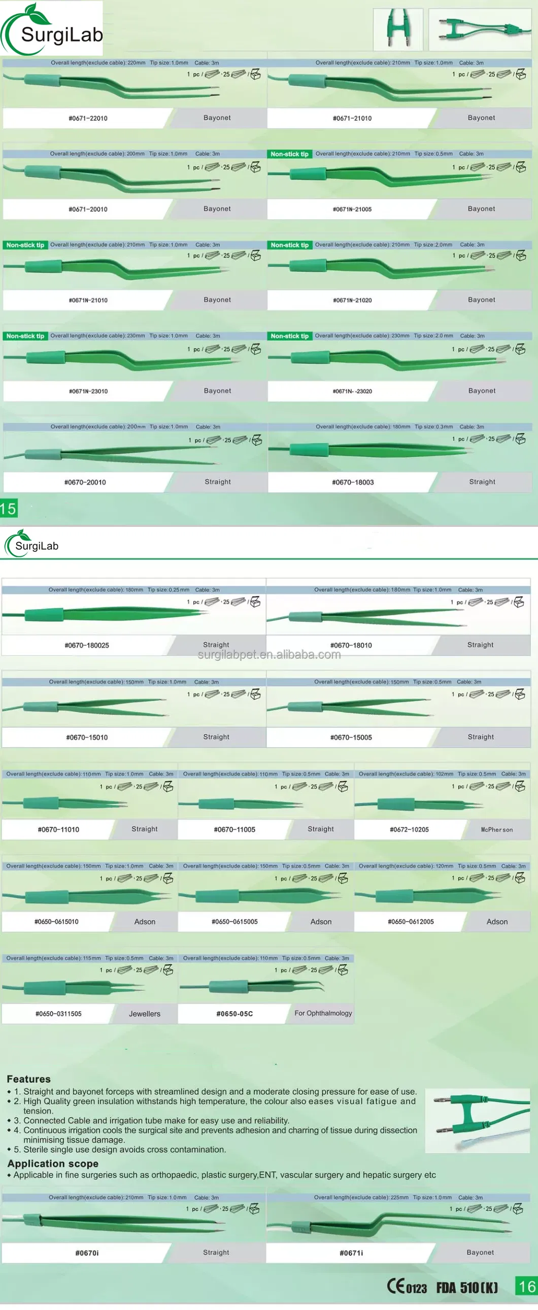 Detailed Forceps Chart