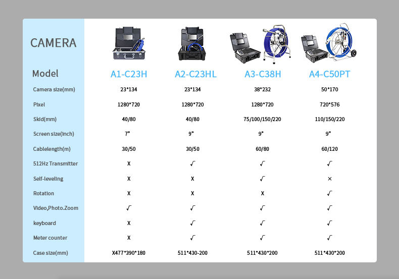 Industrial 23mm Head 30m Cable Endoscope Sewer Drain Pipe Inspection CCTV Camera for Underground Plumbing Pipeline Inspection