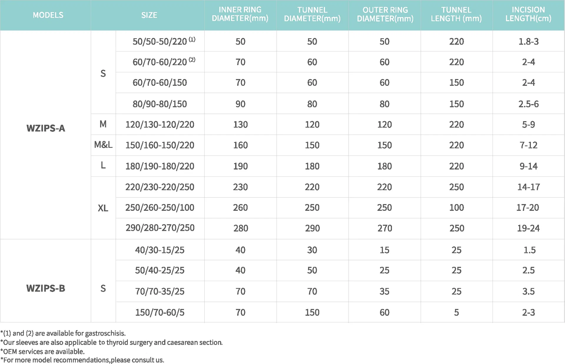 Specification Table