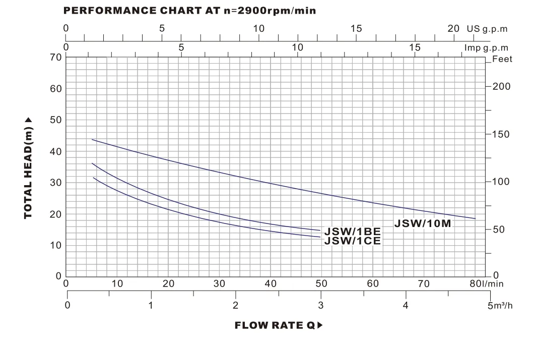 Jet Pump Overview