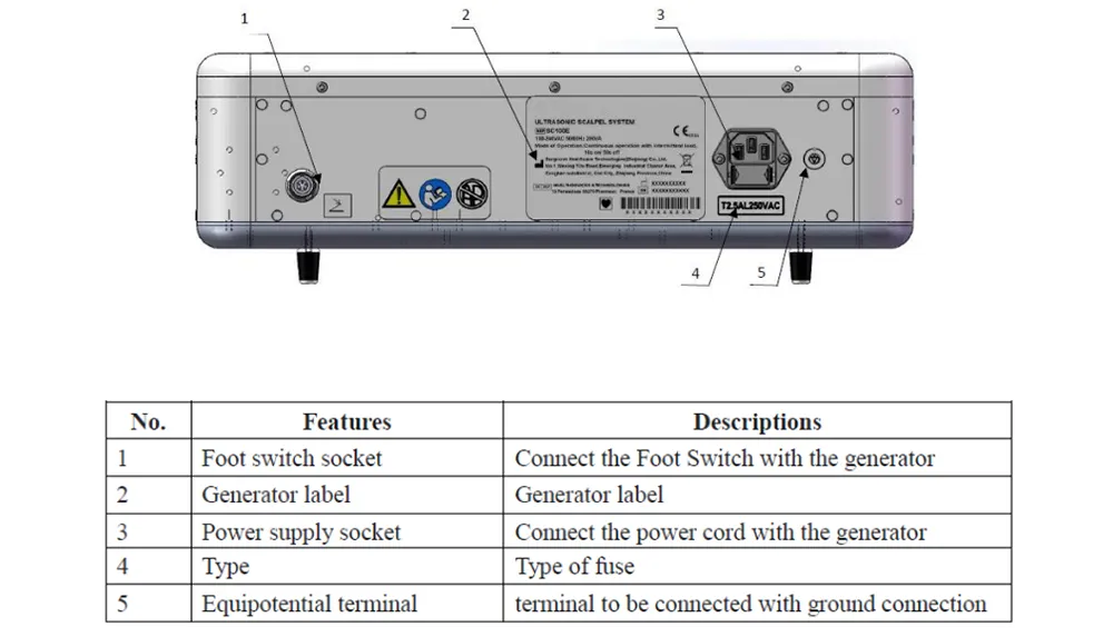Surgical Procedure 2