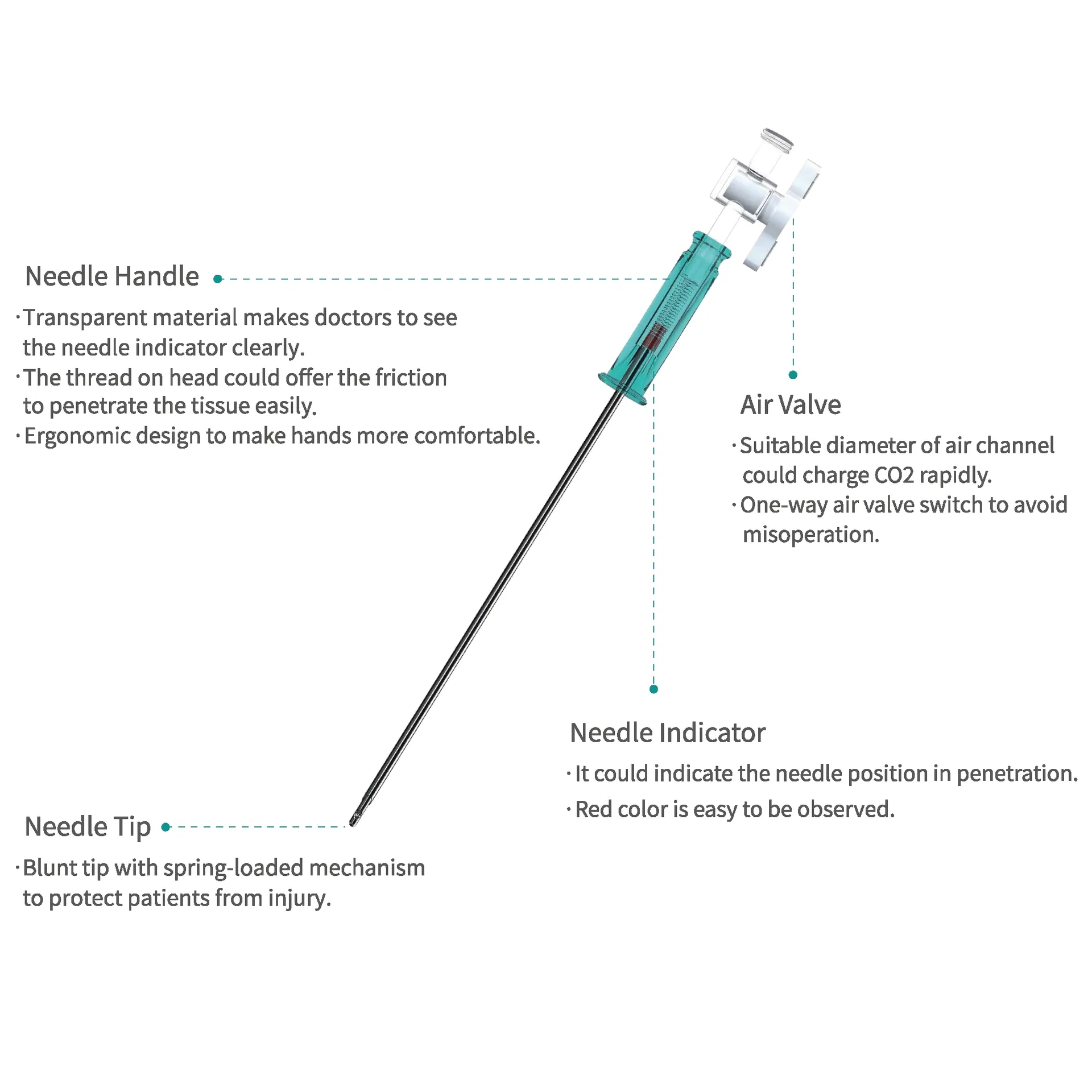 Veress Needle Detail