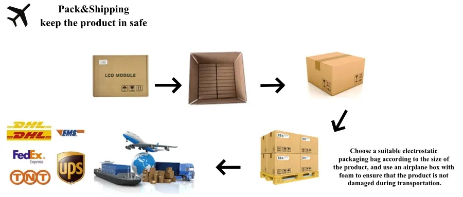 Packaging Logistics