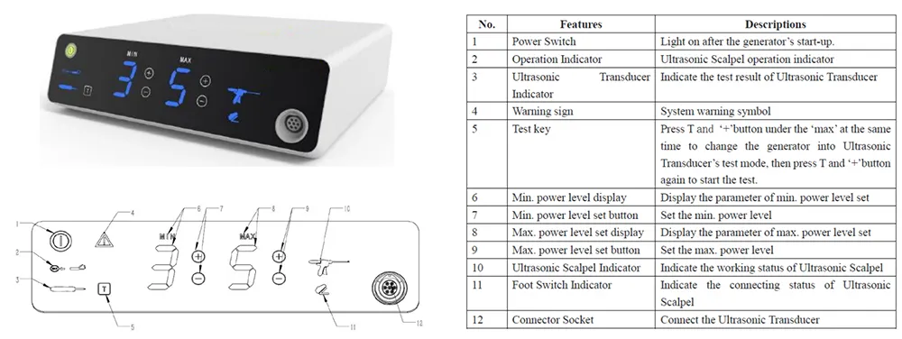 Surgical Procedure 1