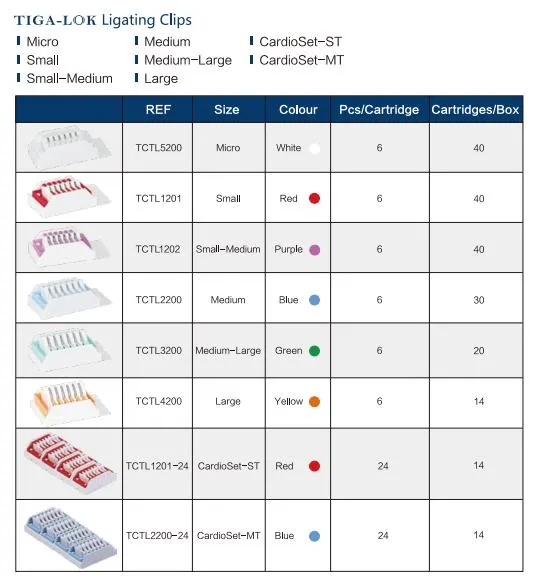 Ligating Clip Full Set