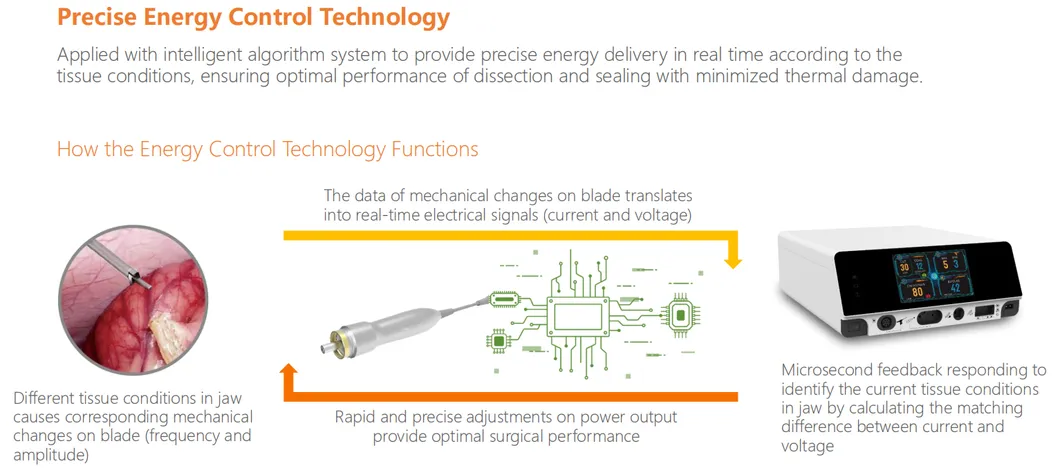 Surgical System Detail 6