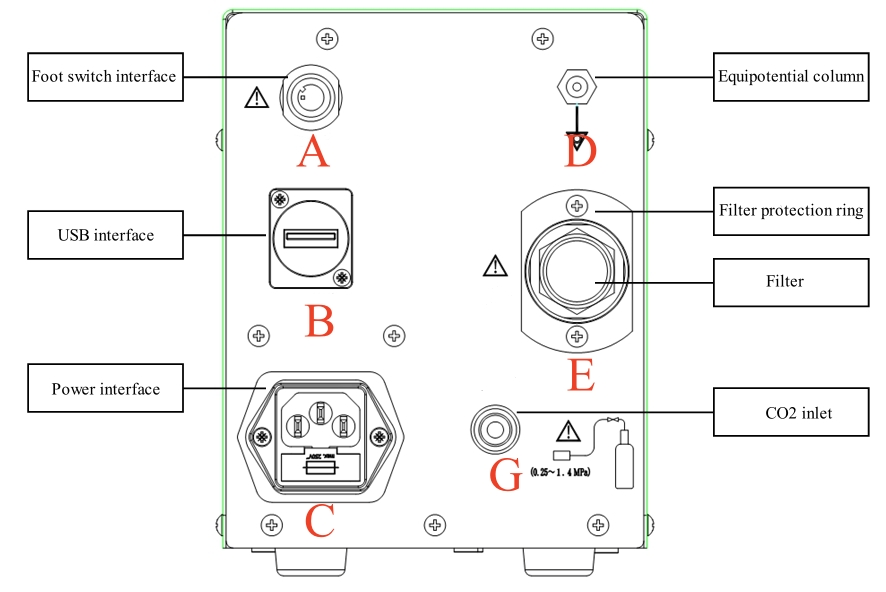 Medical Laparoscopic Endoscopy CO2 Insufflator Gastroenterology Endoscope Operation Surgery
