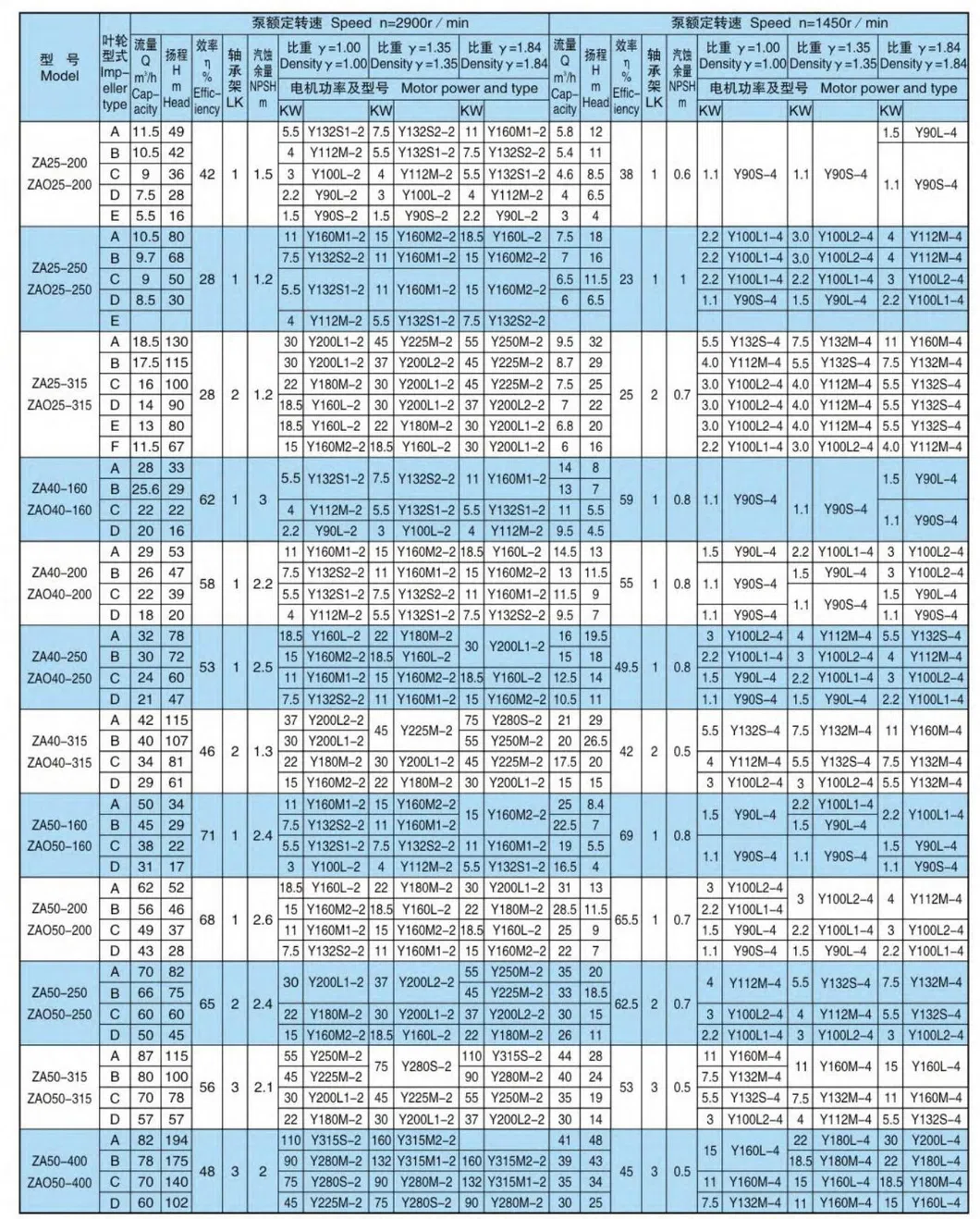 Petrochemical Process Pump