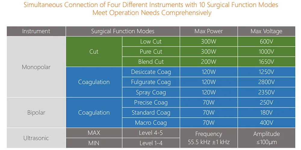 Surgical System Detail 5