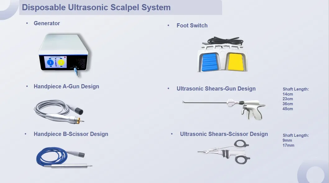 Scalpel System