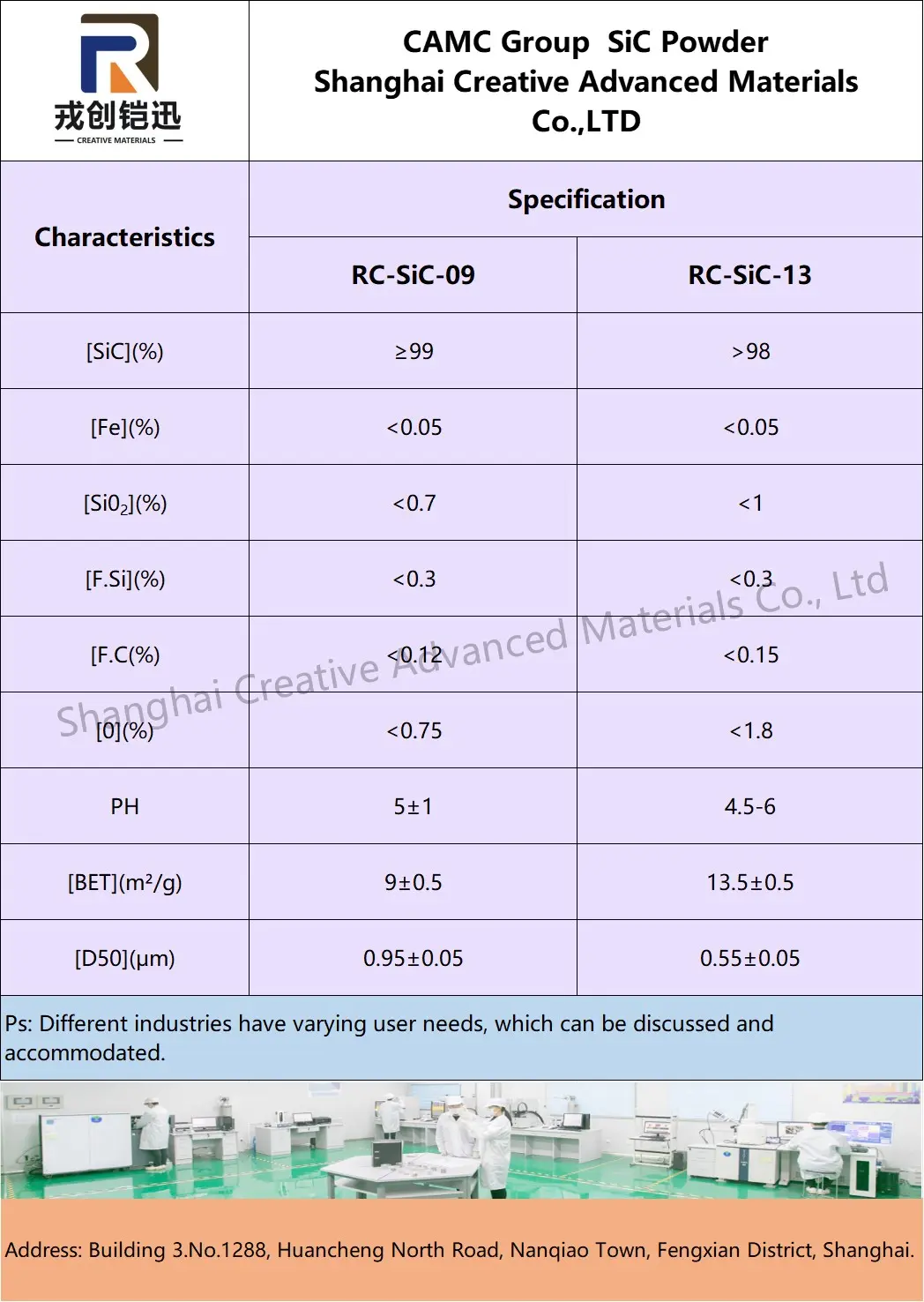 SiC powder specifications and properties table