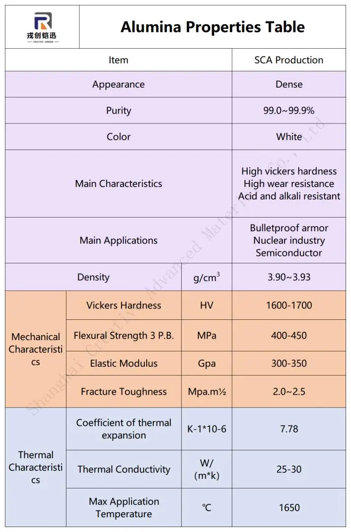 Alumina Properties Table_01
