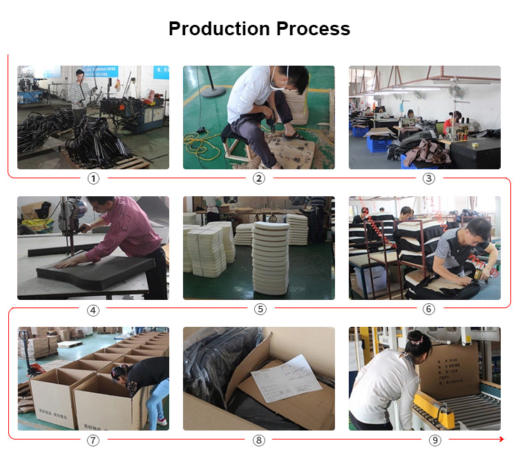 Production Process