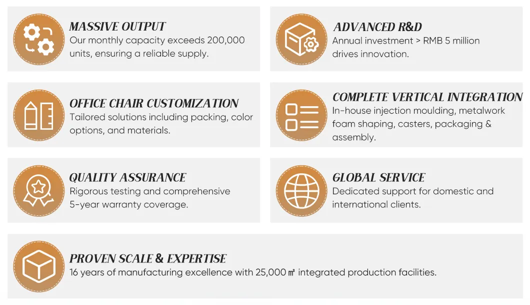 Manufacturing Advantages