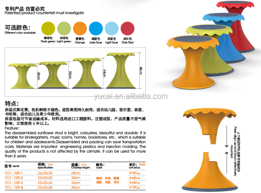 Product View