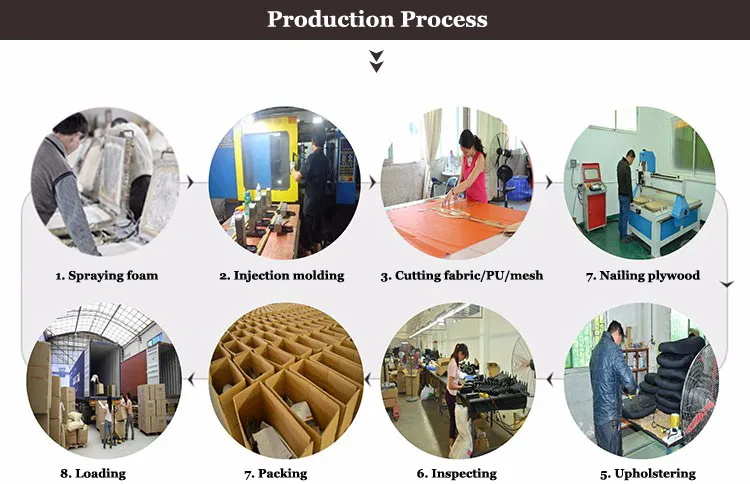 Production and packing