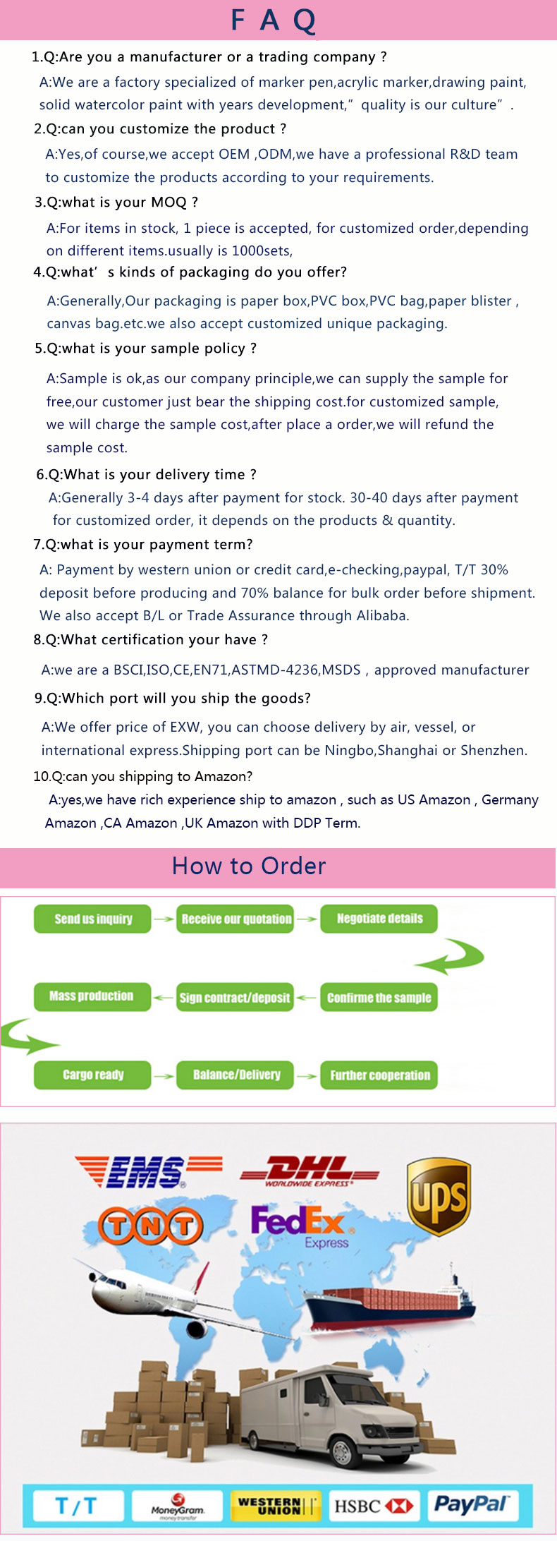 Manufacturing Process 2