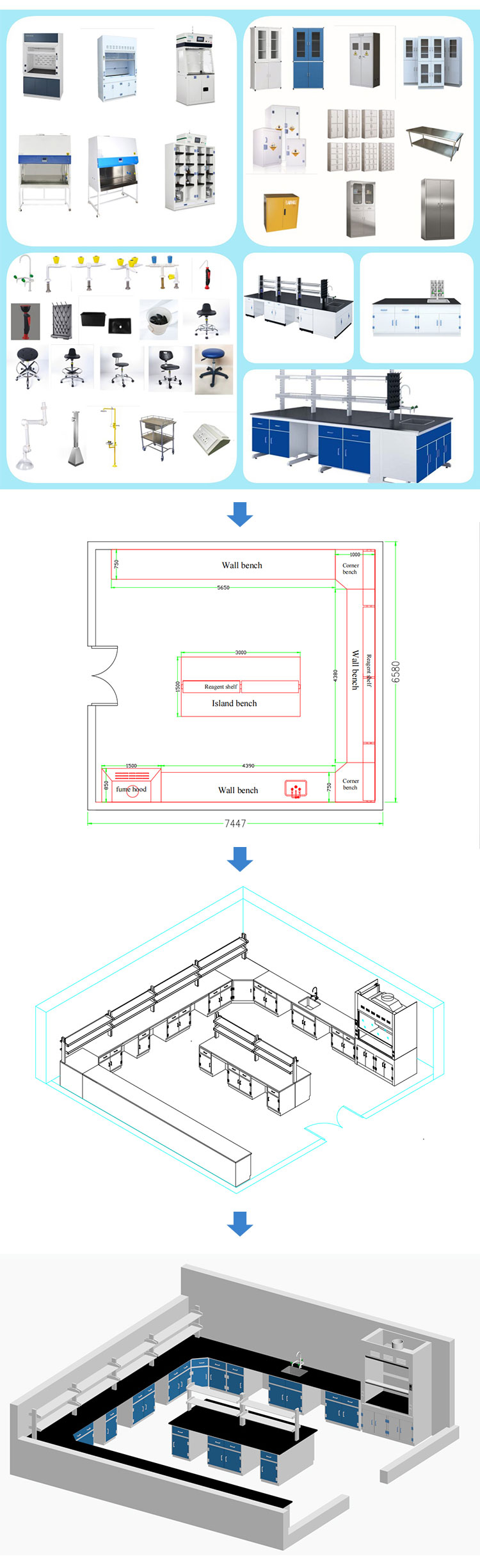 Structural View