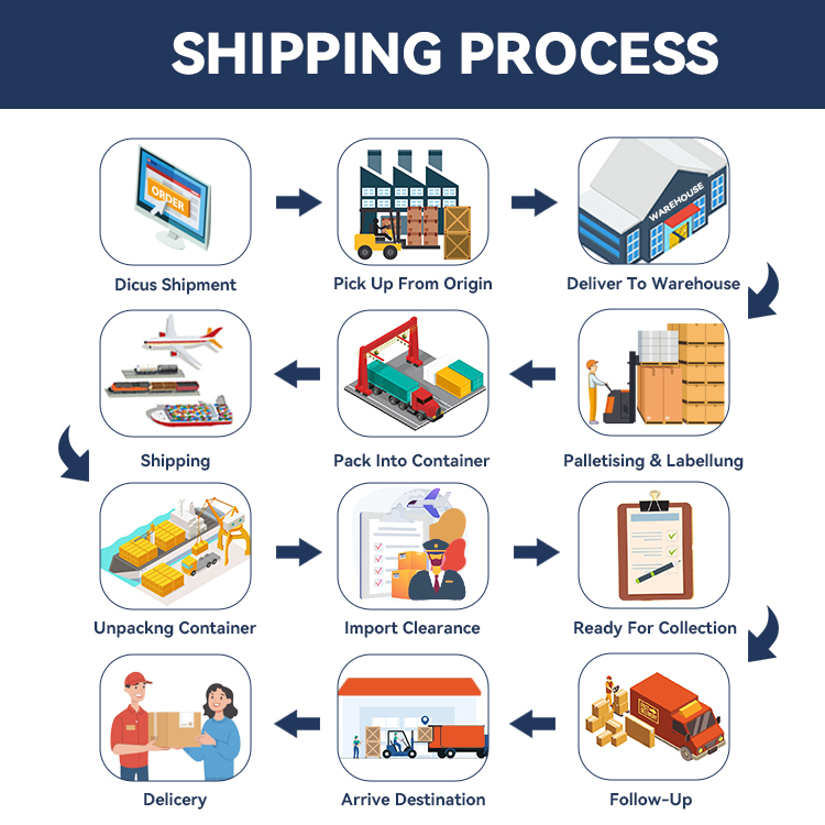 Logistics Operation 5