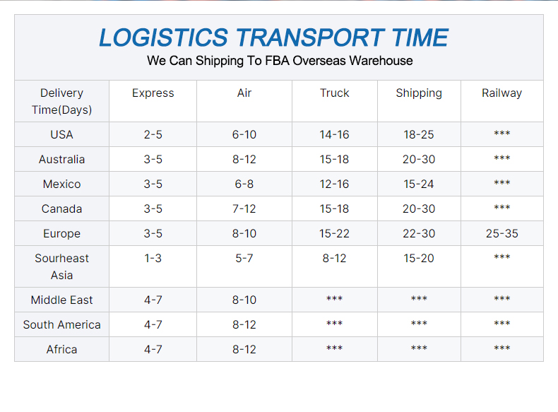 Logistics Process 4