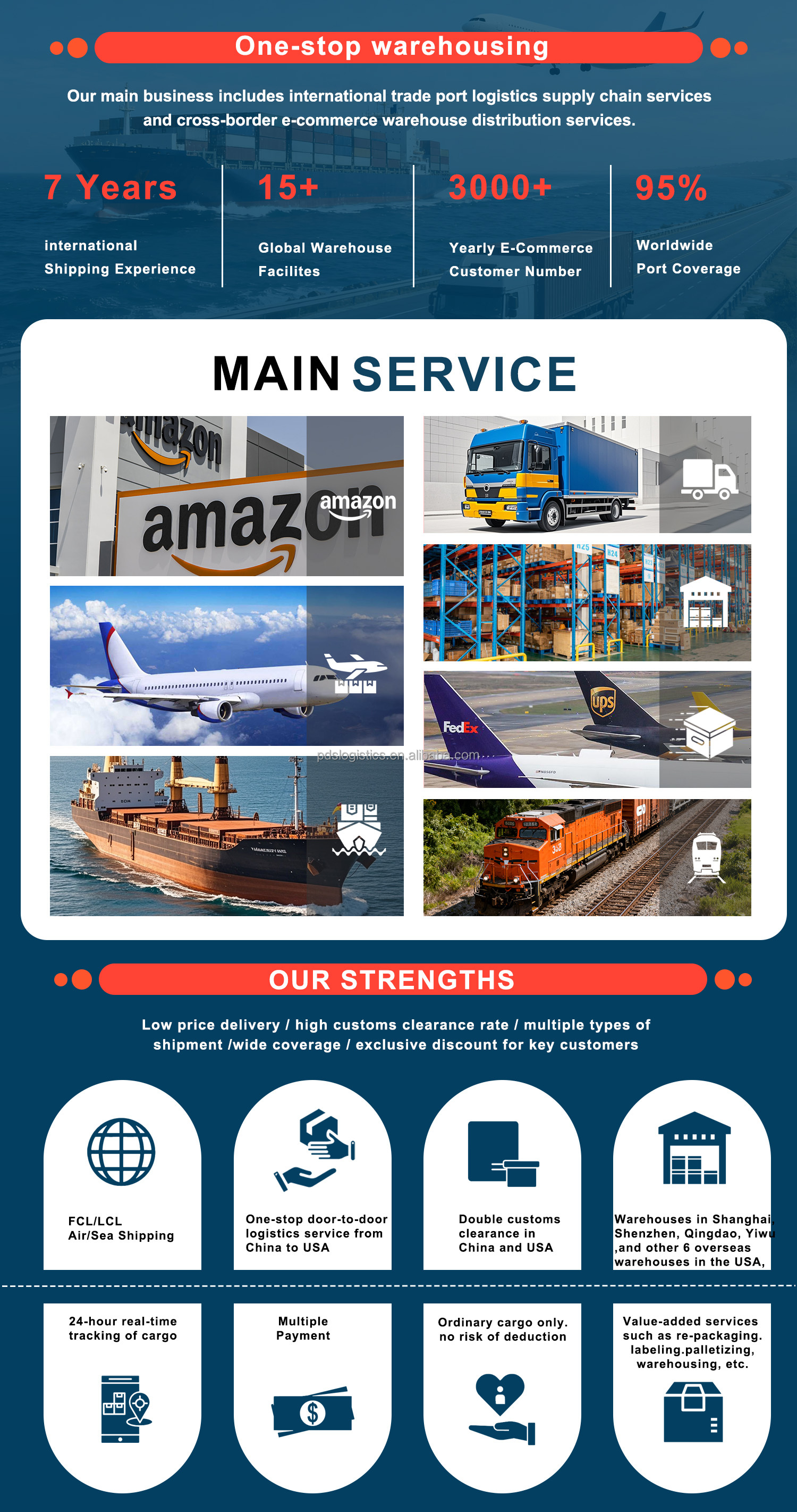 Worldwide Logistics Flow