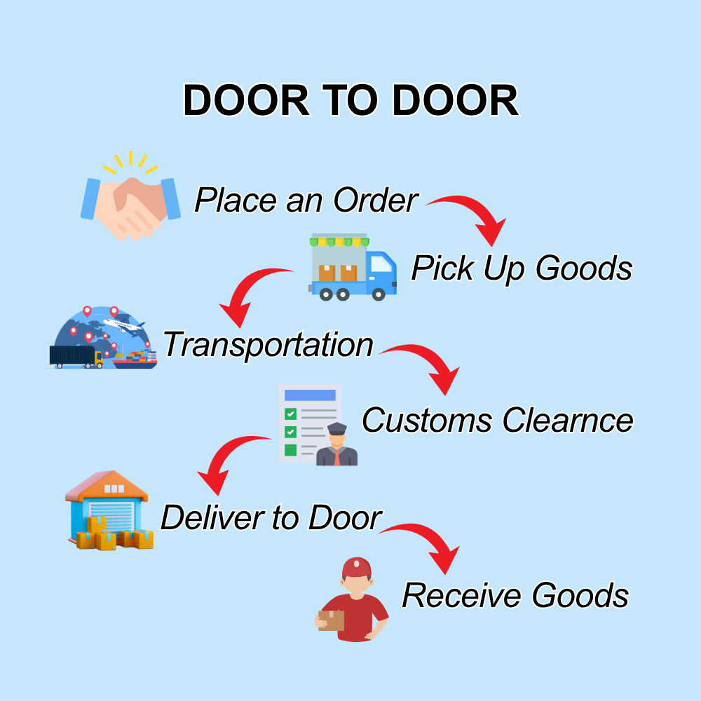Dedicated Full Container Load Services From China To Australia And New Zealand Sea Freight Forwarder Shenzhen Shanghai Tianjin