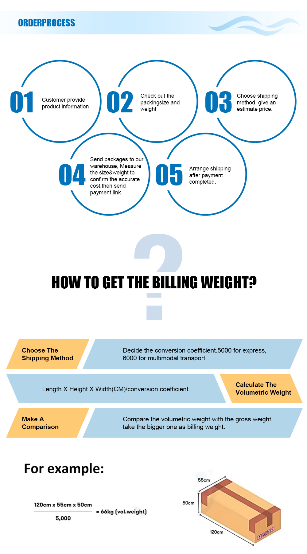 Handling Process 2