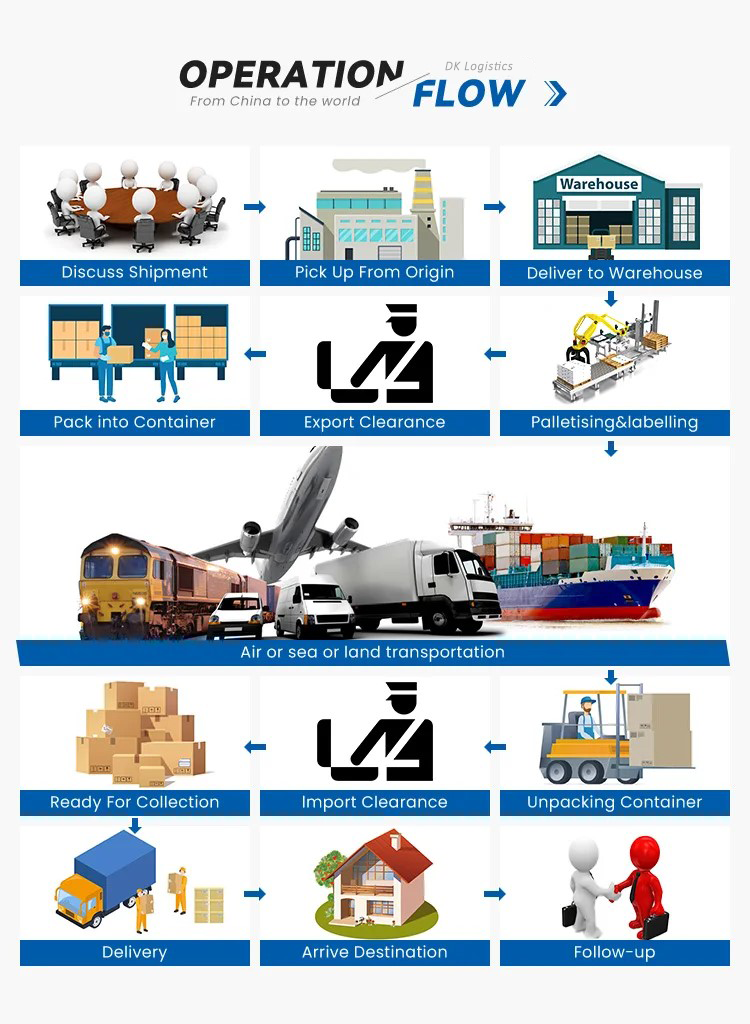 Logistics Support China
