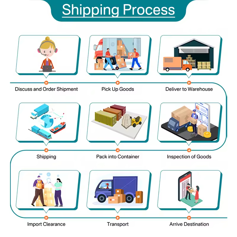 Affordable LCL Less than Container Load sea freight services to Johannesburg Canada and Australia from China
