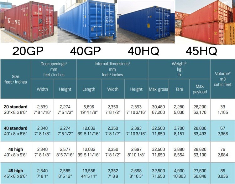 Container Size Guide