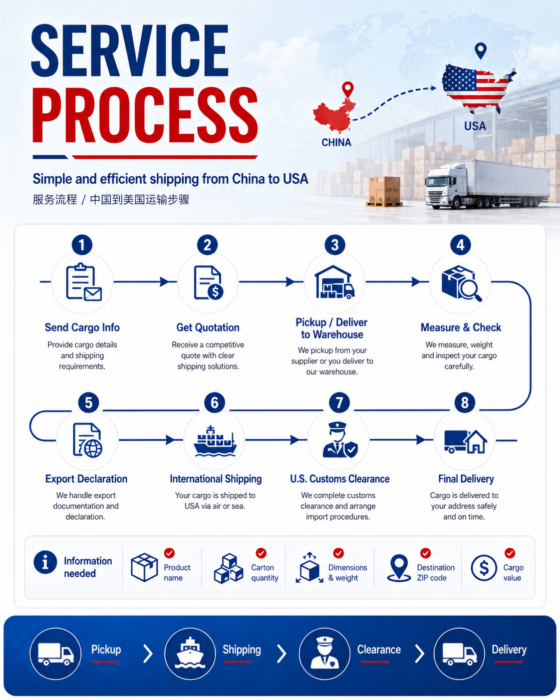 Wholesale Bulk Large Cargo Air Shipment DDP China to USA Professional Local Customs Clearance Broker Service