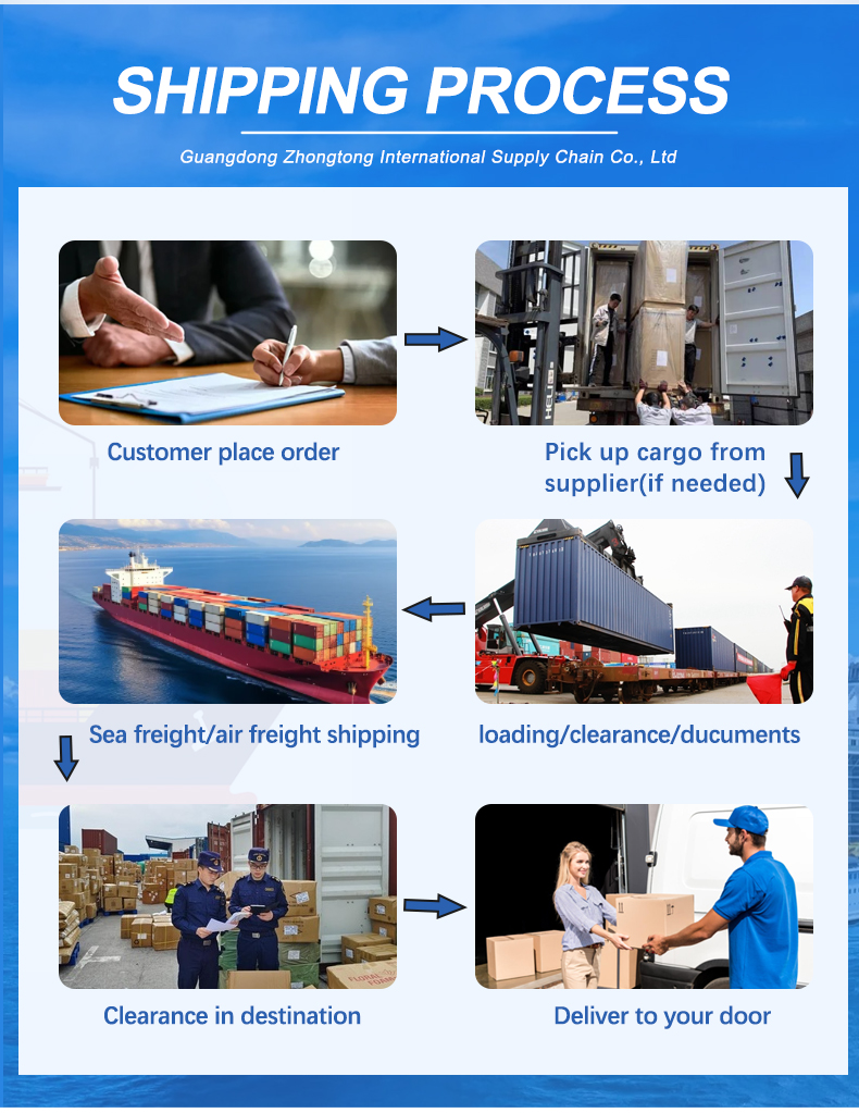 Logistics Process 9